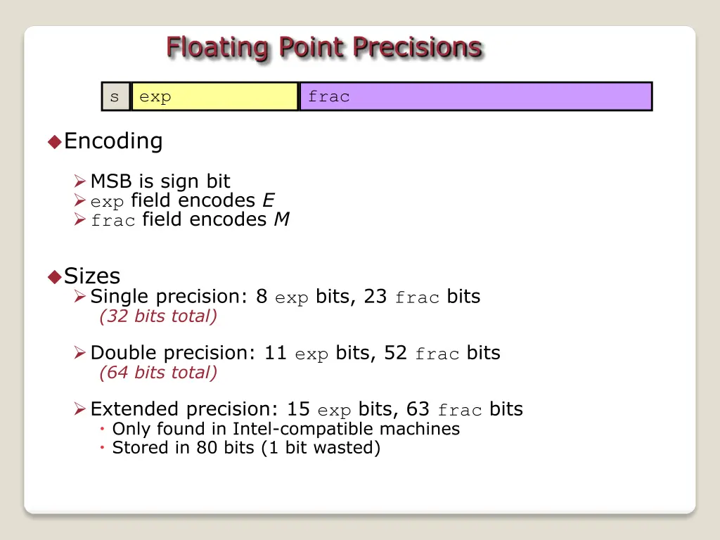 floating point precisions