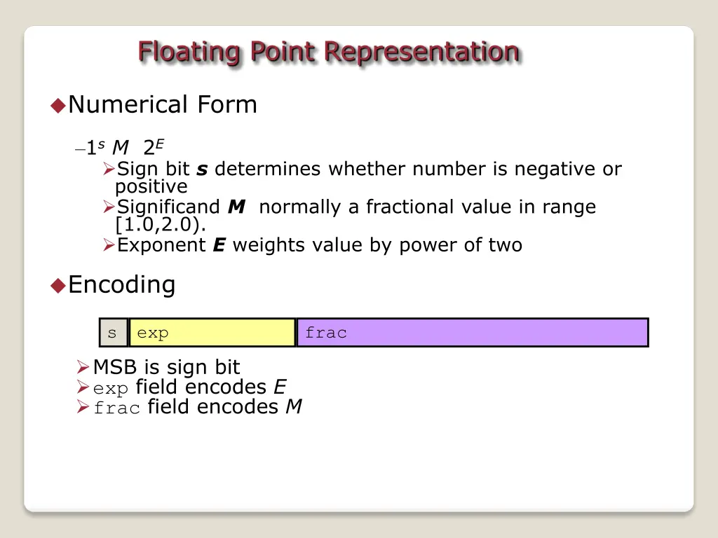 floating point representation