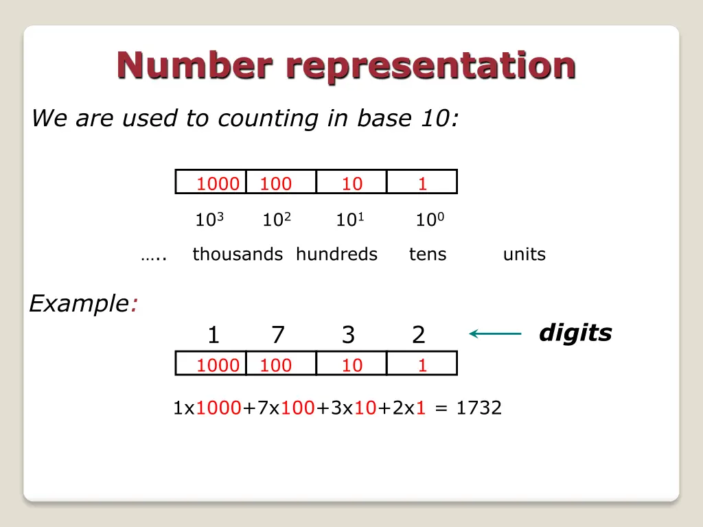 number representation