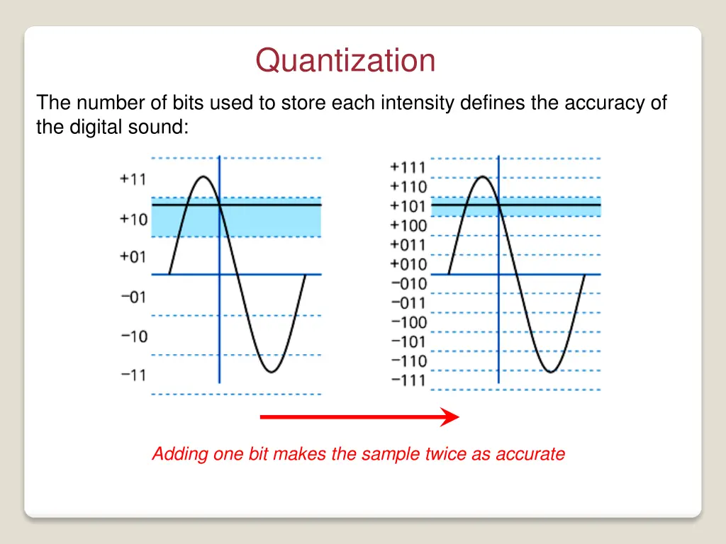 quantization 1