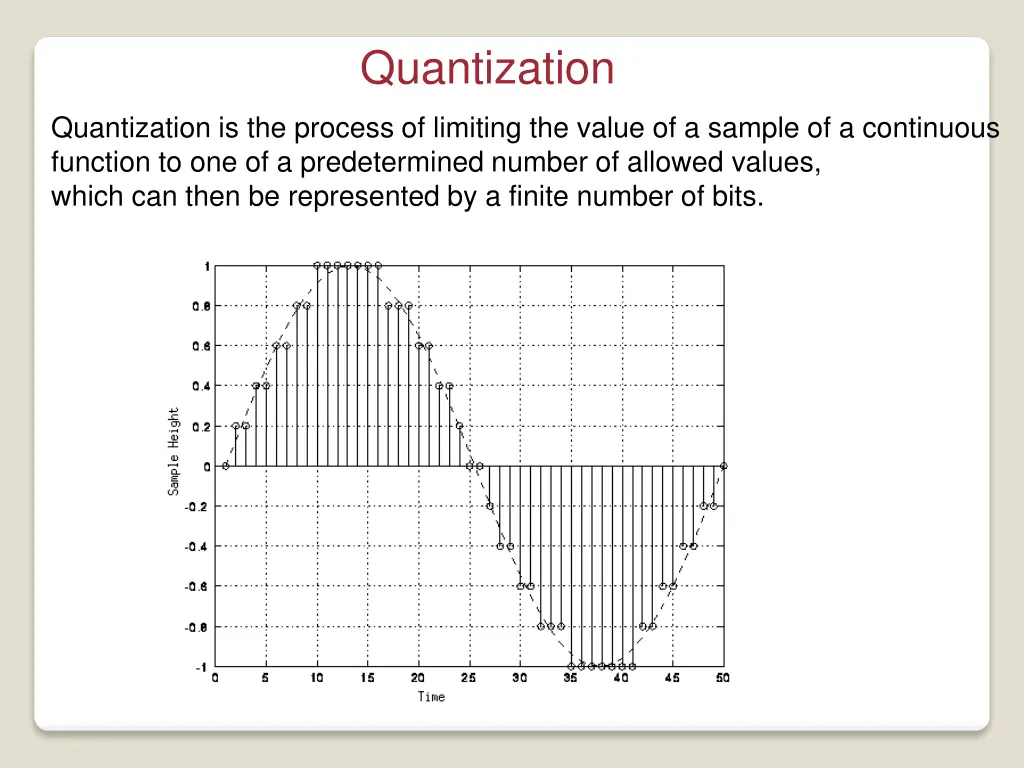 quantization