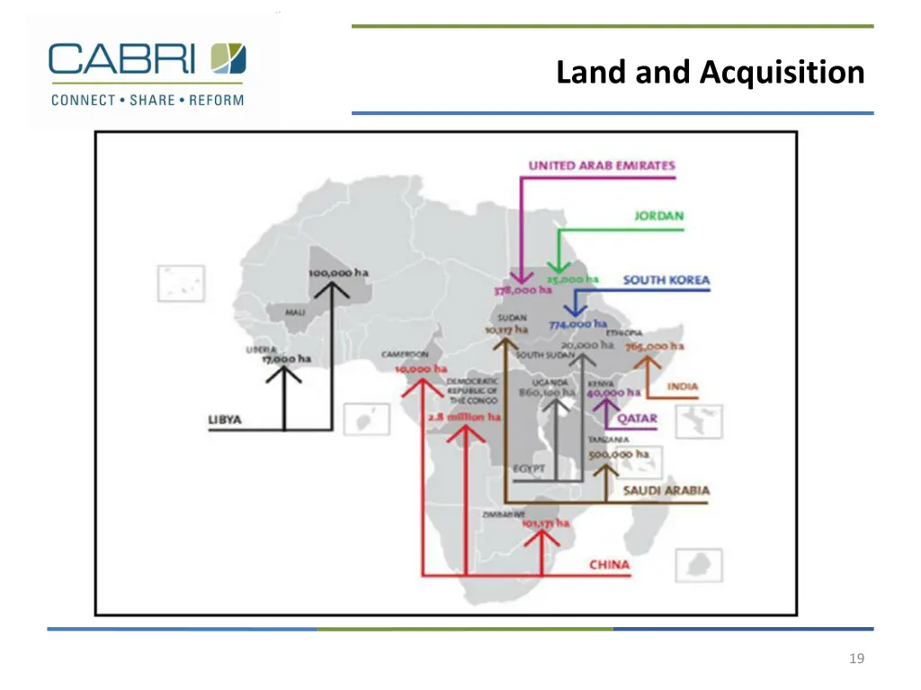 land and acquisition