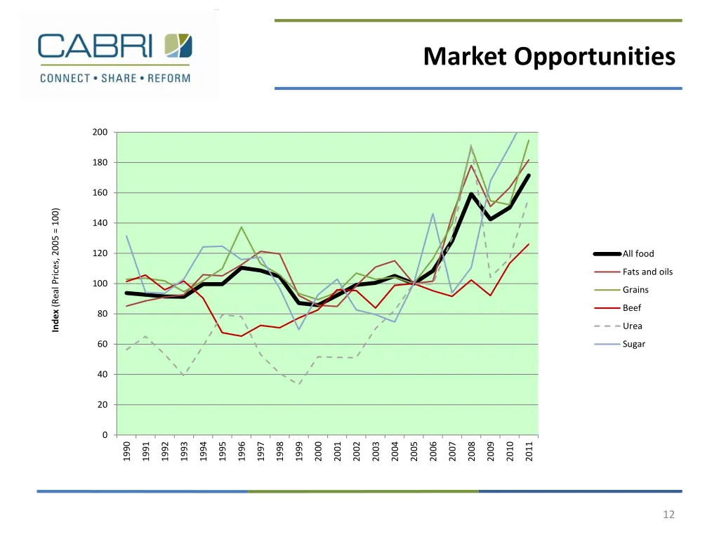 market opportunities