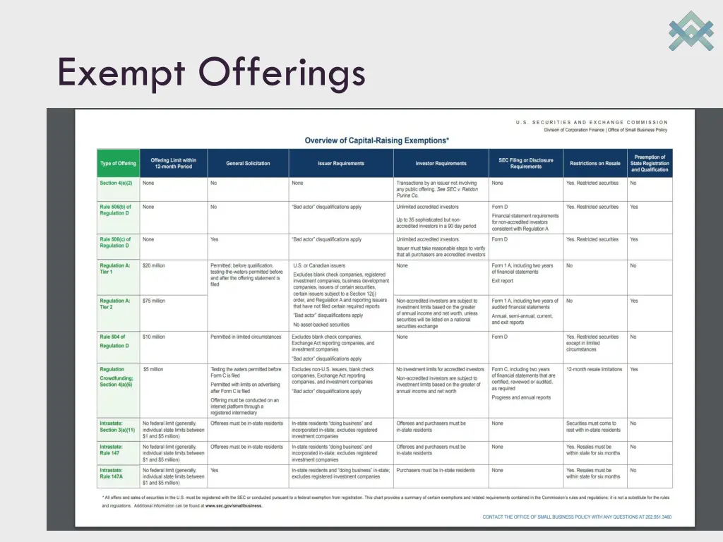 exempt offerings