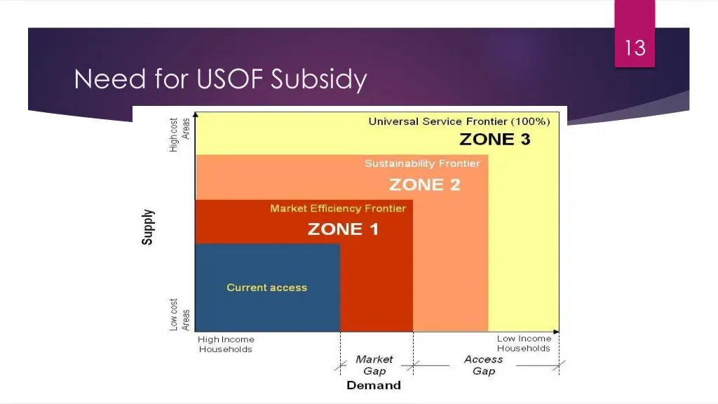 slide13
