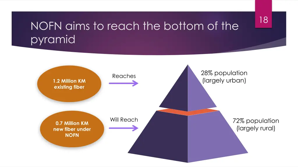 slide18