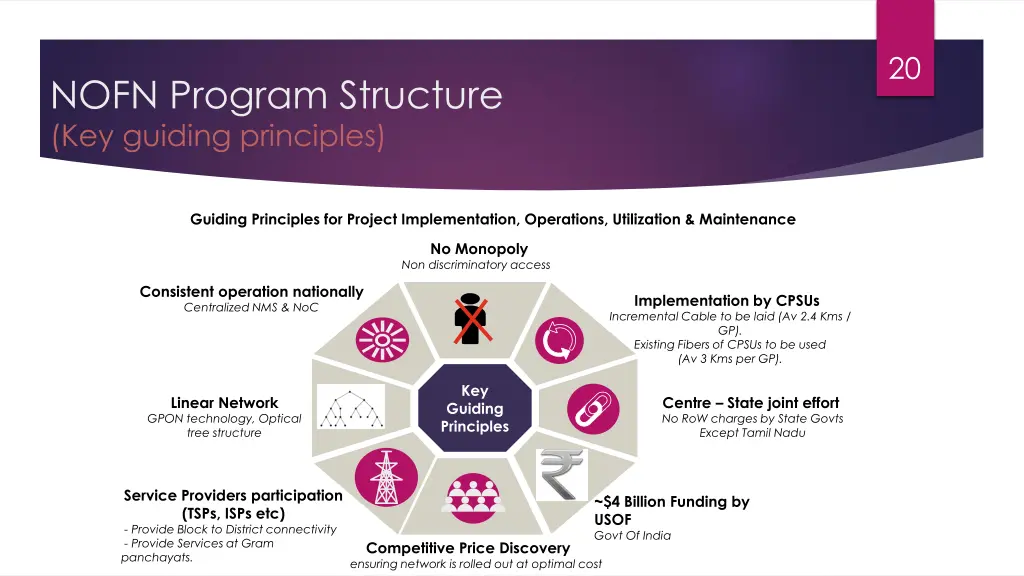 slide20