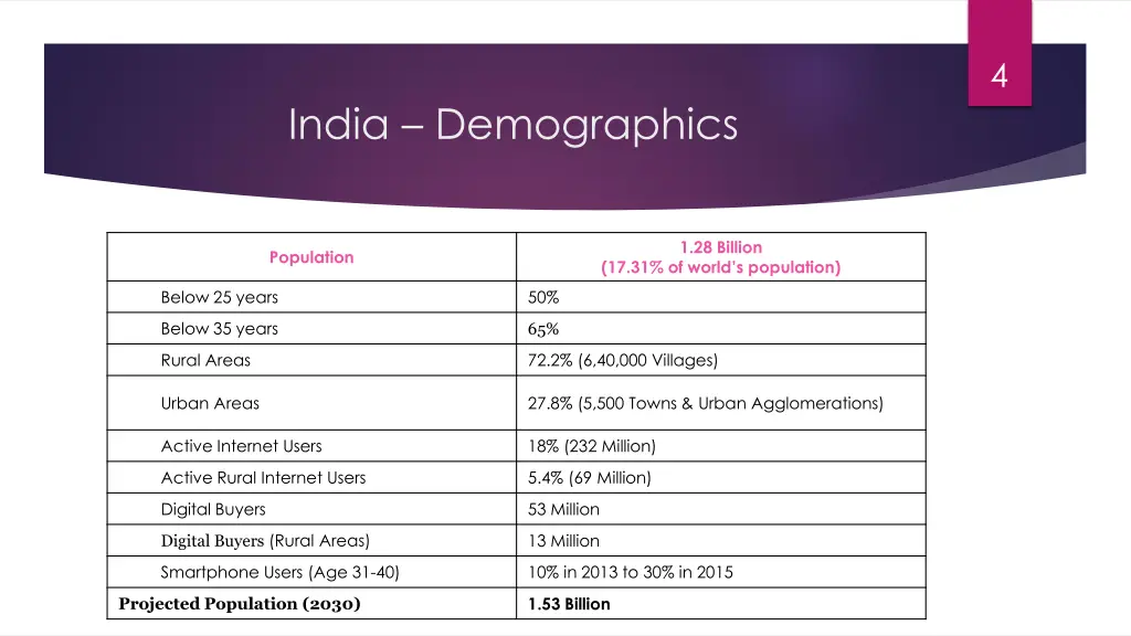 slide4