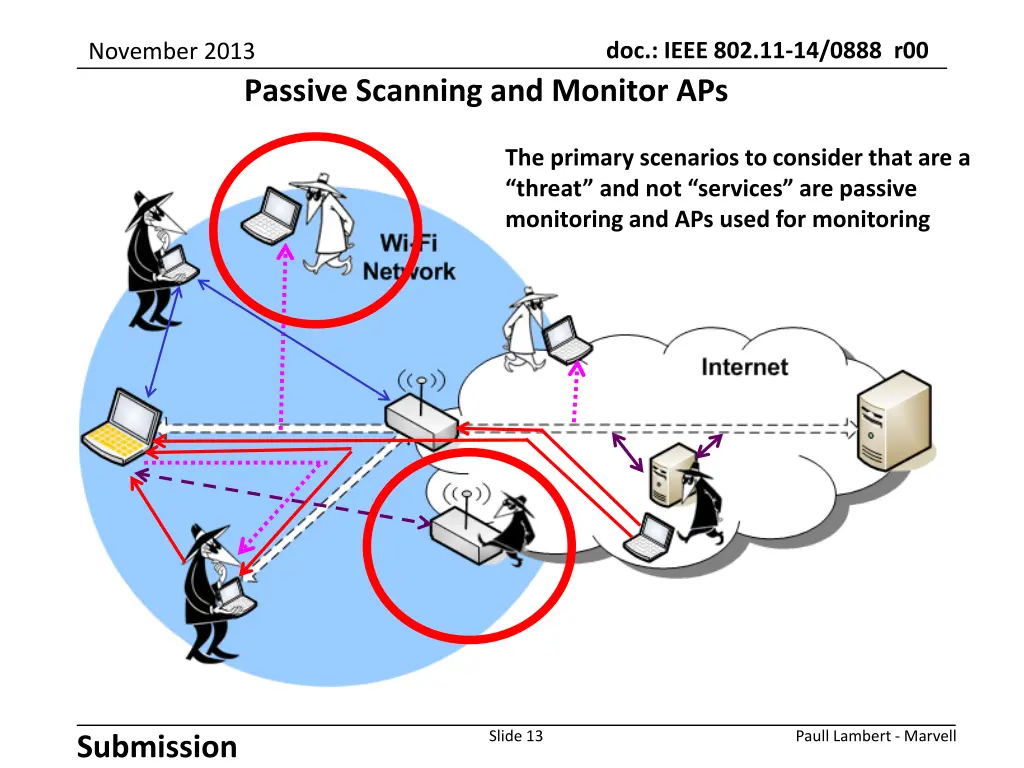 doc ieee 802 11 14 0888 r00 2