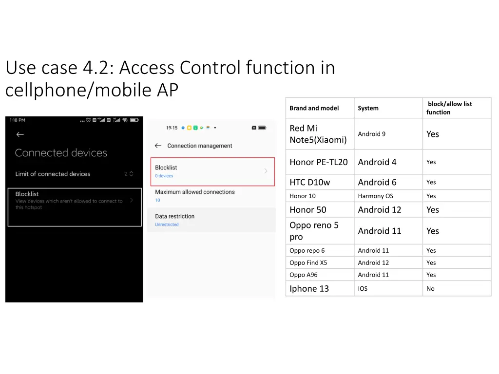use case 4 2 access control function in cellphone