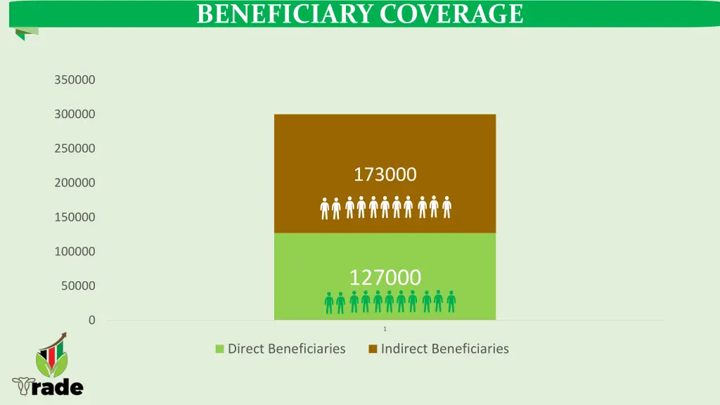 beneficiary coverage
