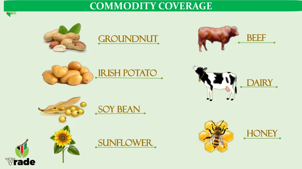 commodity coverage