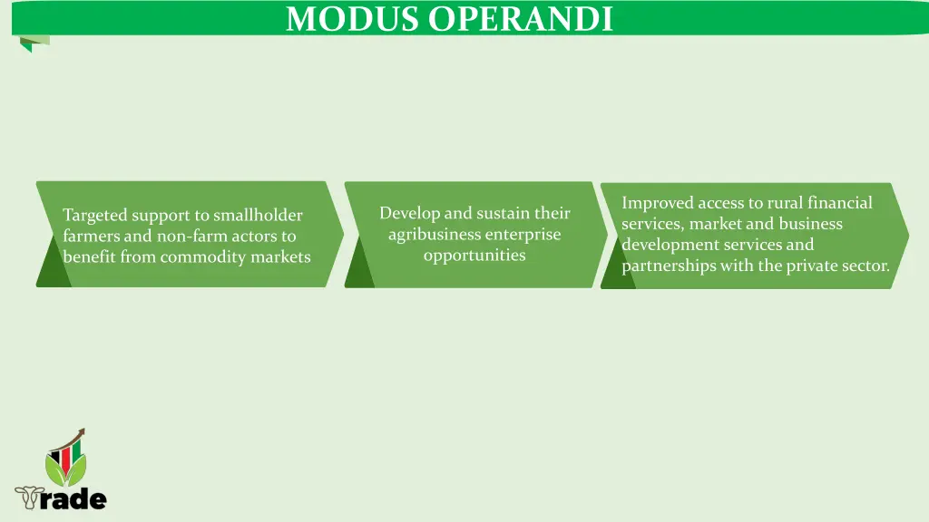 modus operandi