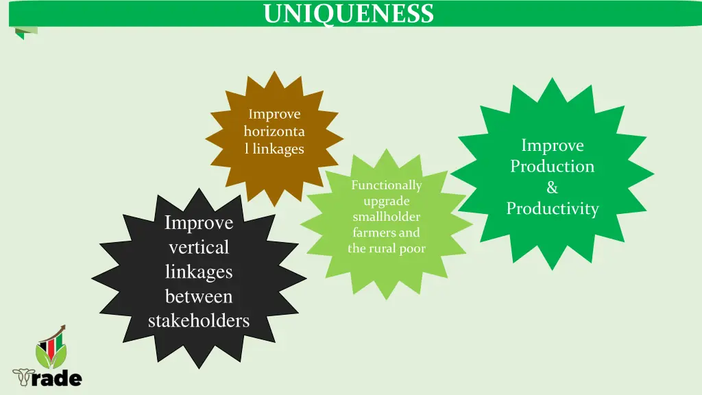 uniqueness