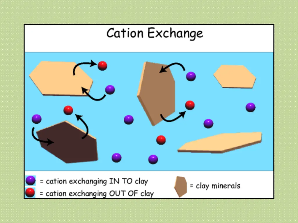 slide42