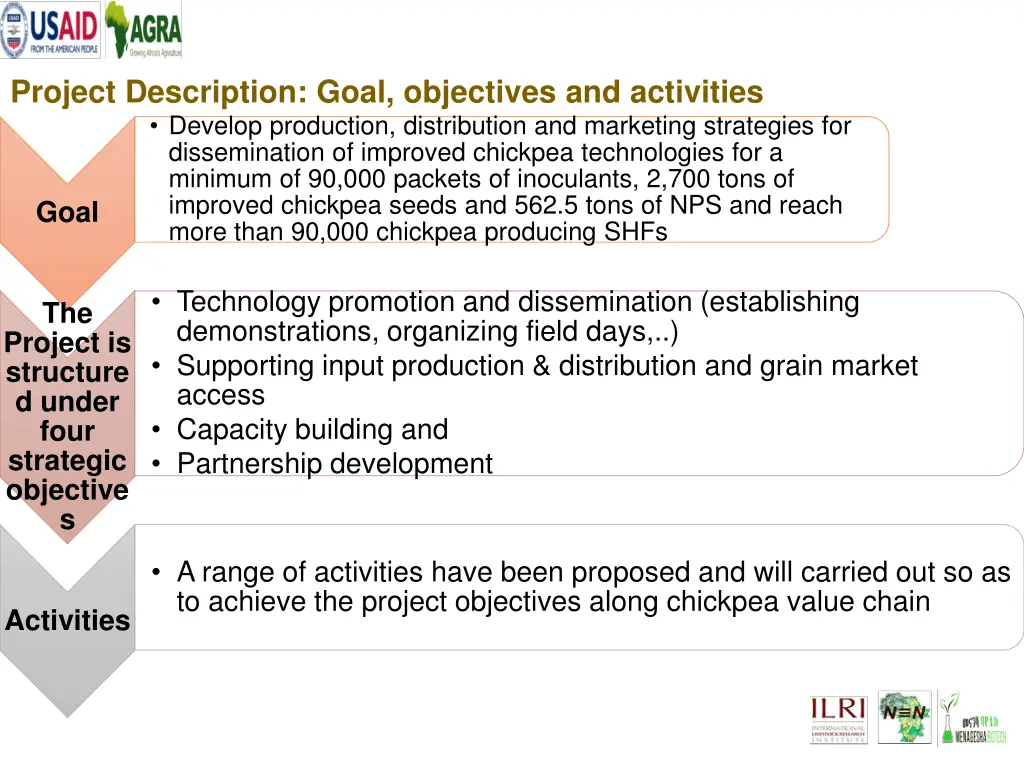 project description goal objectives