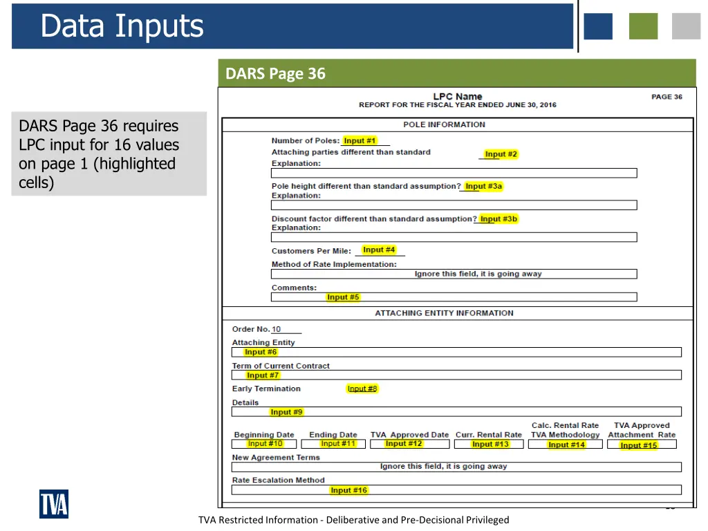 data inputs