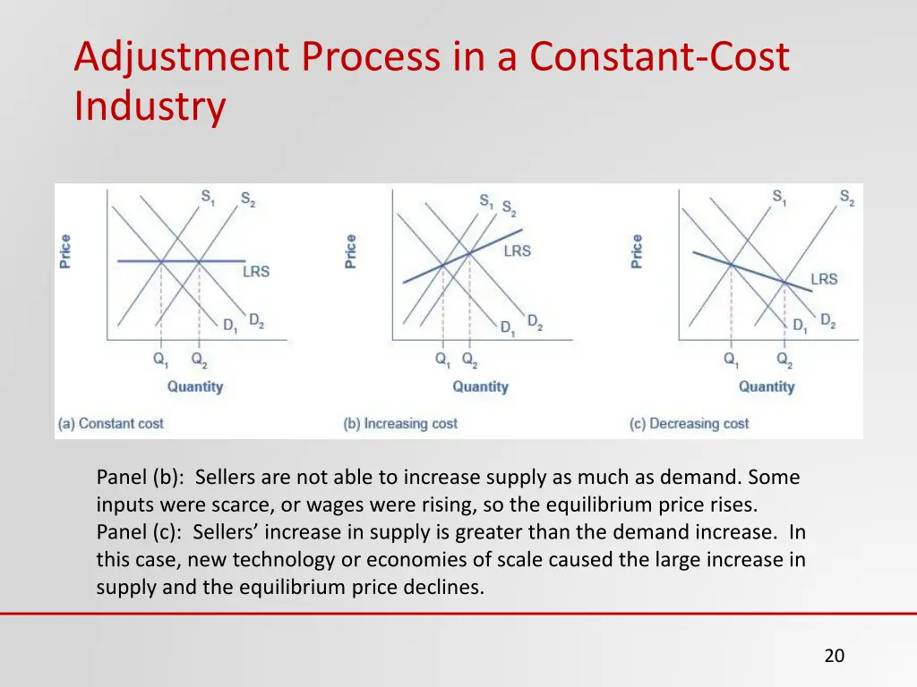 adjustment process in a constant cost industry 1