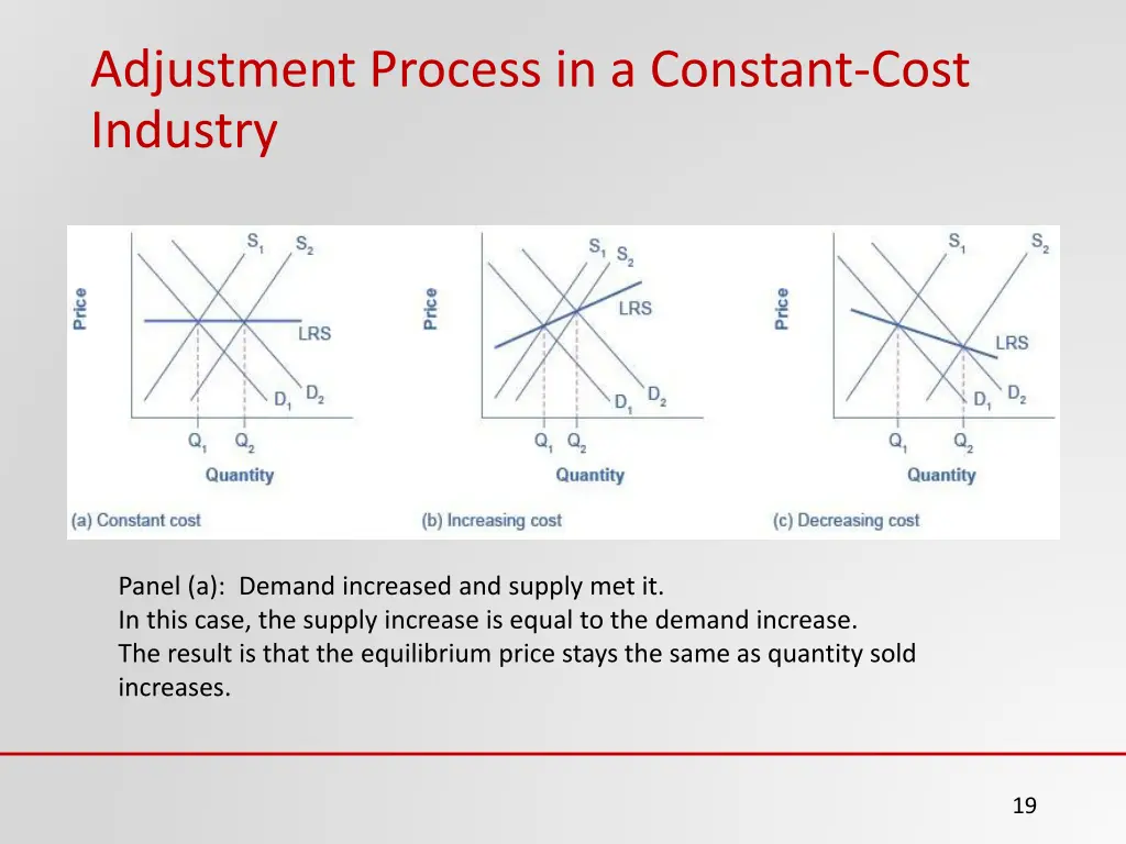 adjustment process in a constant cost industry