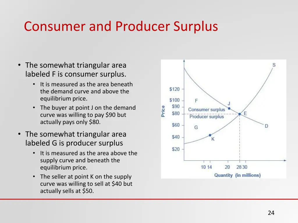 consumer and producer surplus