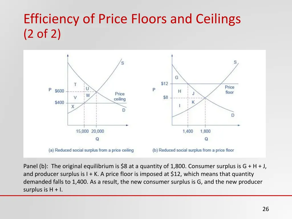 efficiency of price floors and ceilings 2 of 2