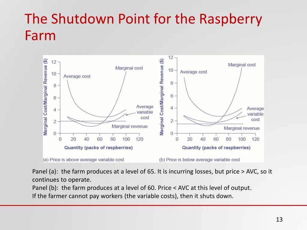 the shutdown point for the raspberry farm