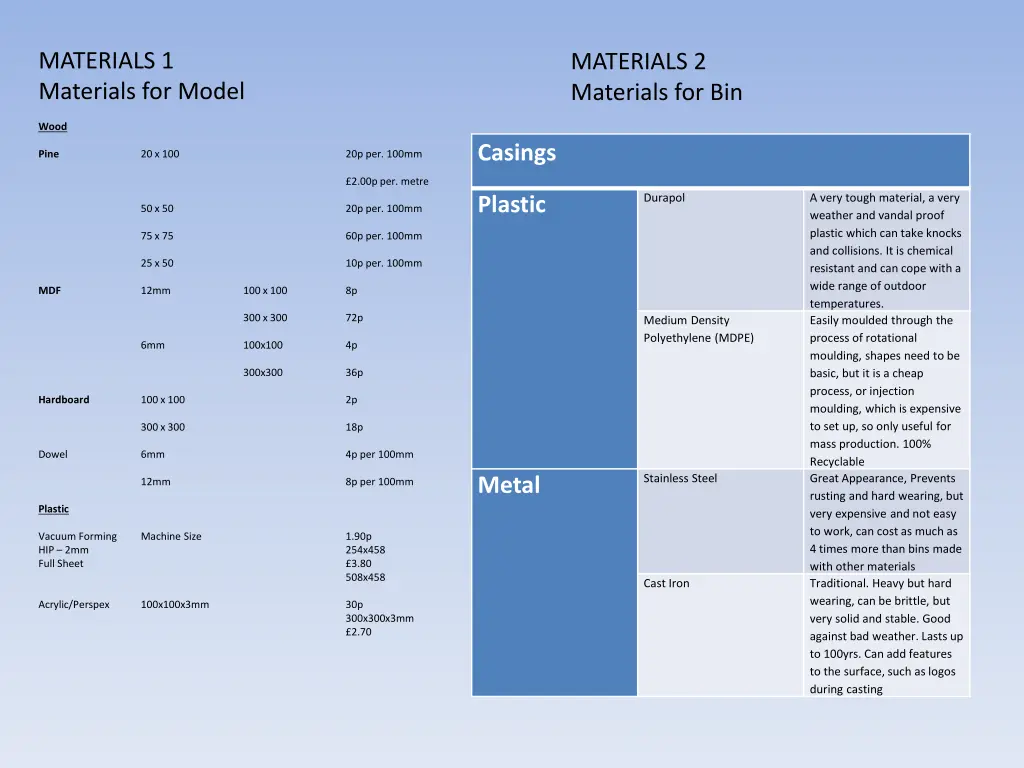materials 1 materials for model