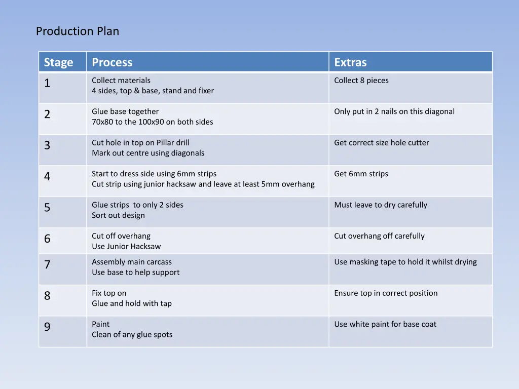 production plan