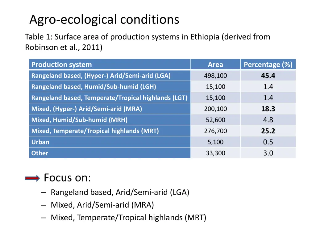 agro ecological conditions 1