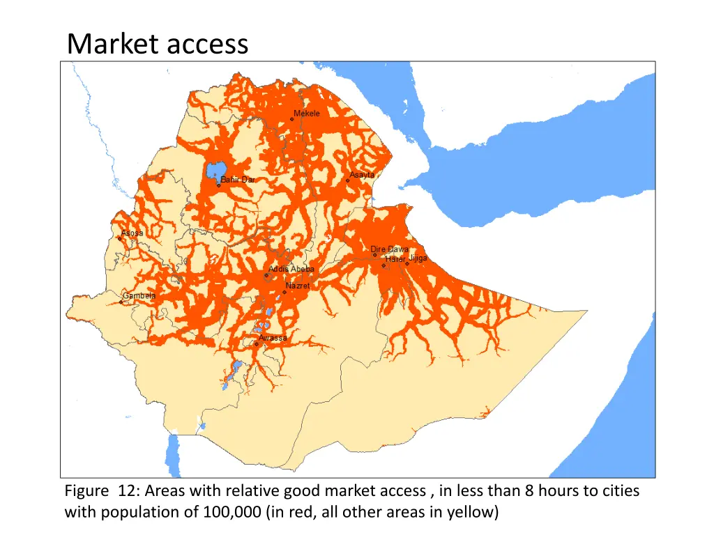 market access 1