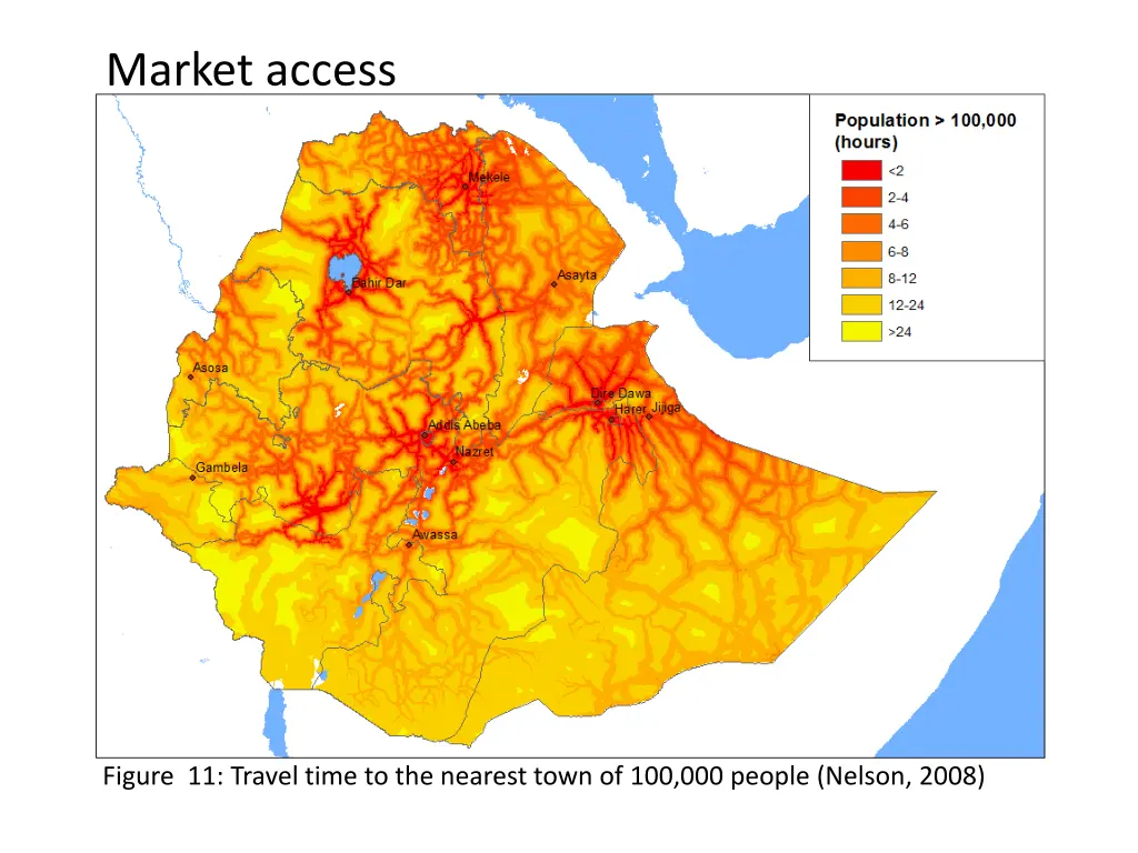 market access