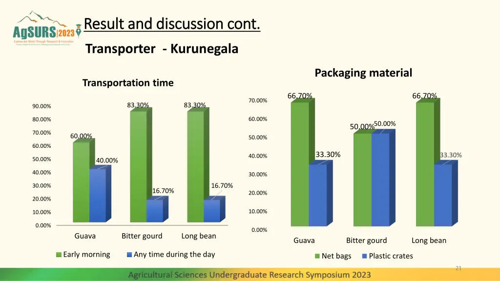 result and discussion cont result and discussion 10