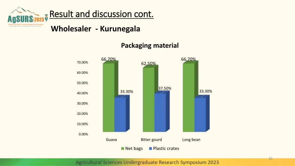 result and discussion cont result and discussion 11
