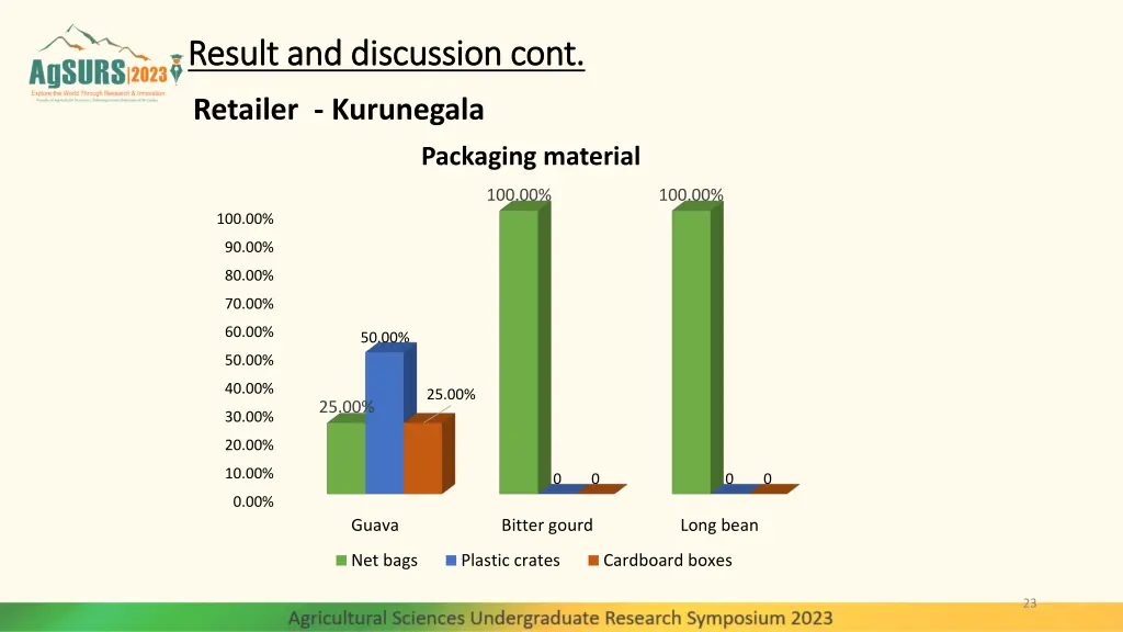result and discussion cont result and discussion 12