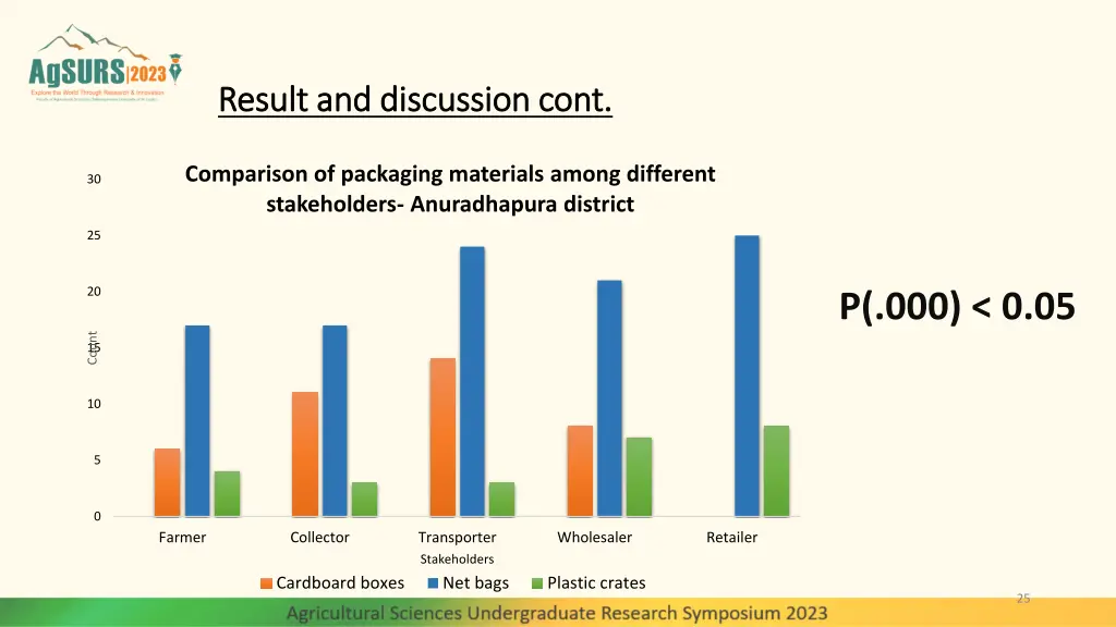 result and discussion cont result and discussion 14