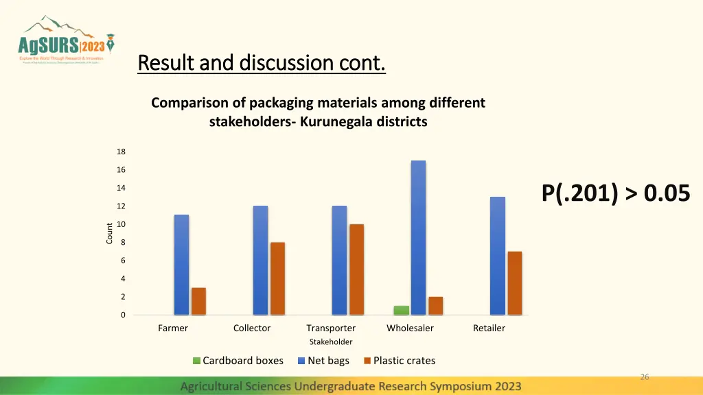 result and discussion cont result and discussion 15