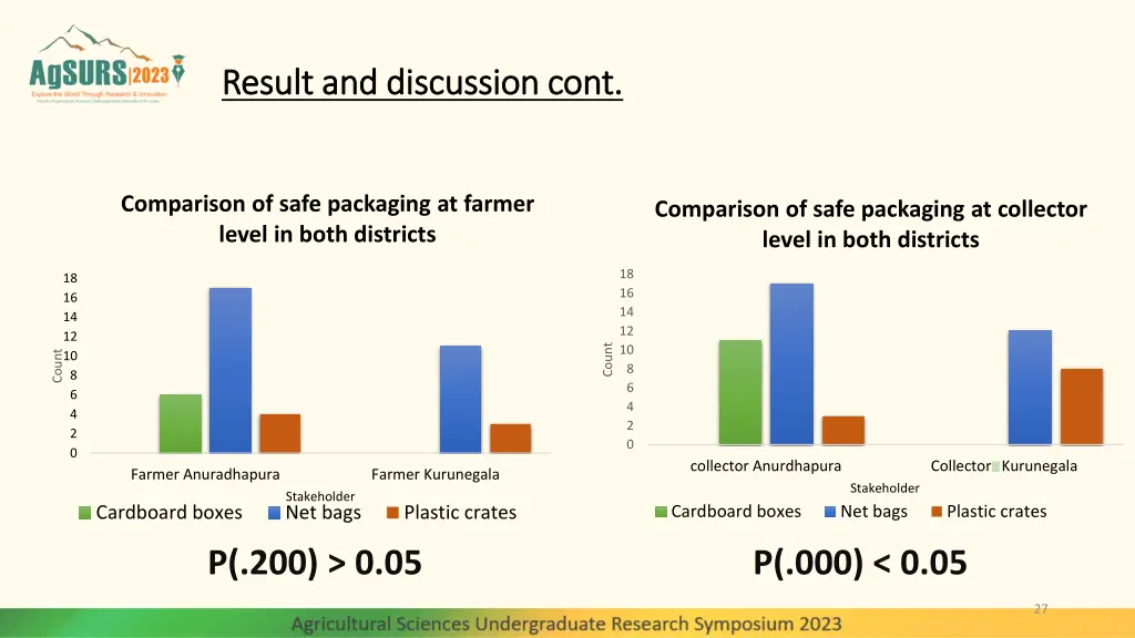 result and discussion cont result and discussion 16