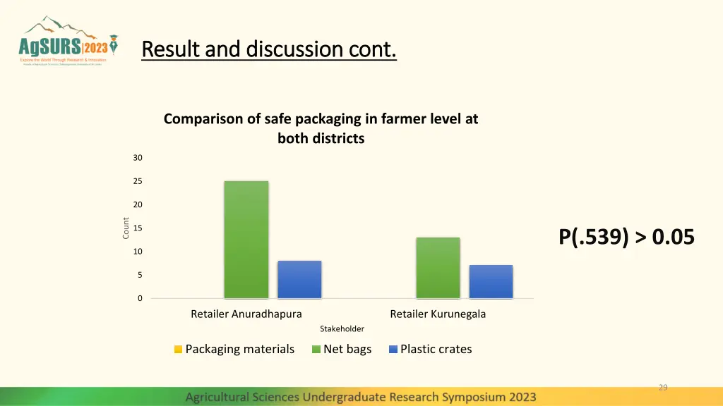 result and discussion cont result and discussion 18