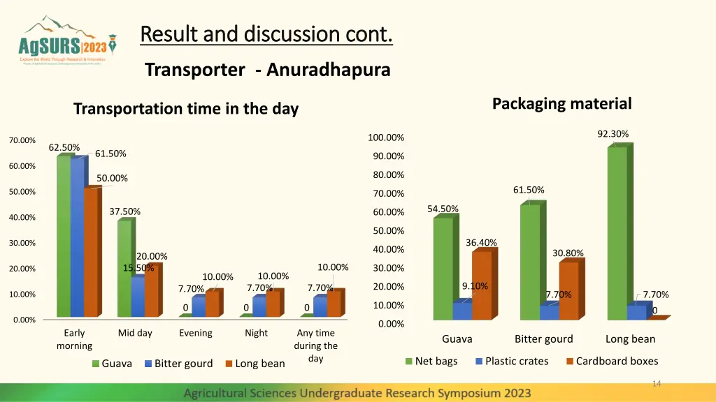 result and discussion cont result and discussion 3