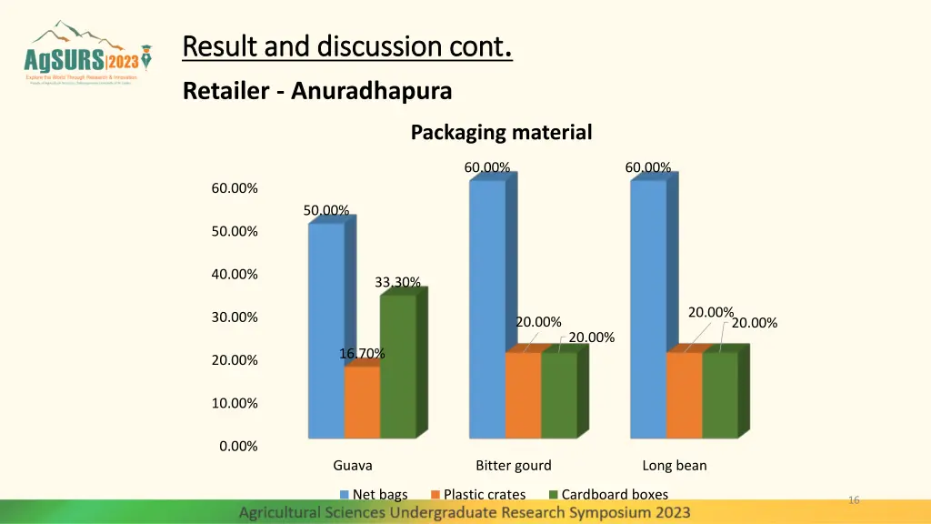 result and discussion cont result and discussion 5