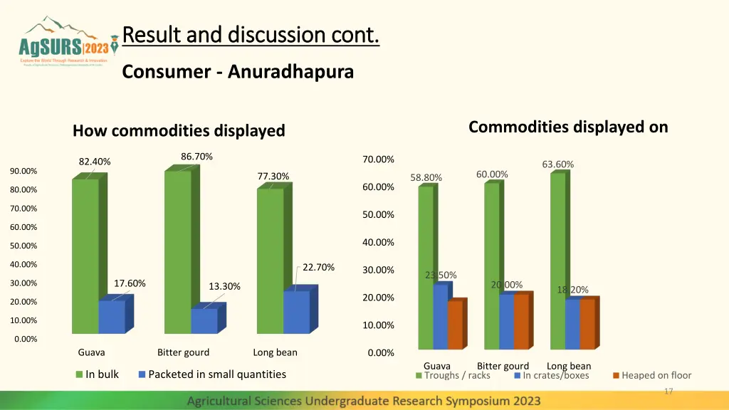 result and discussion cont result and discussion 6