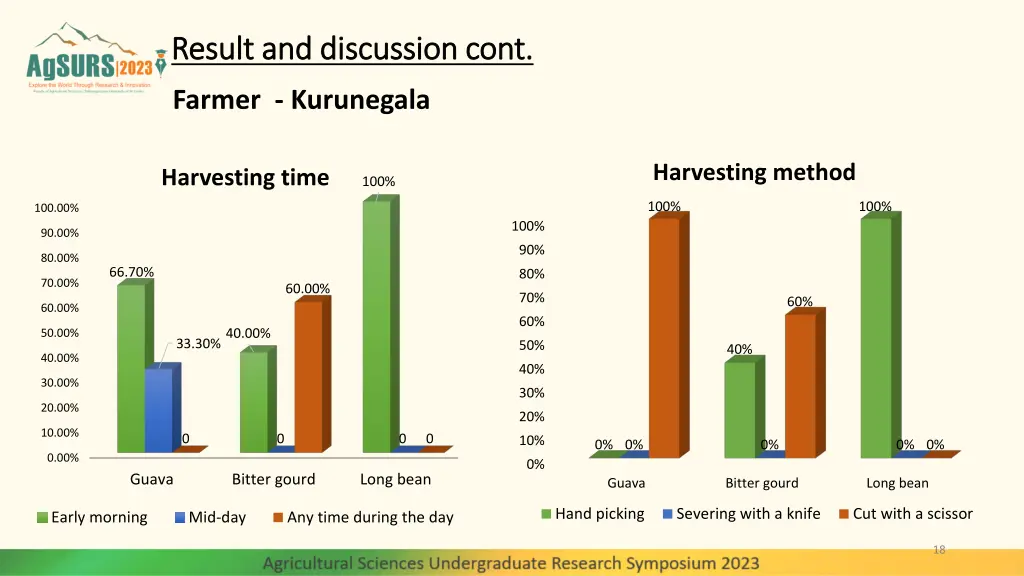 result and discussion cont result and discussion 7