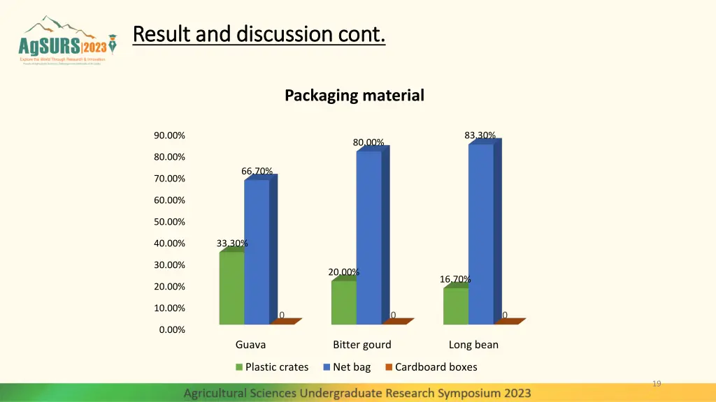 result and discussion cont result and discussion 8