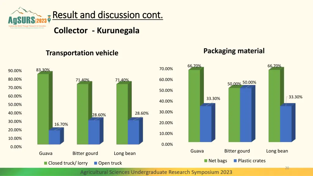 result and discussion cont result and discussion 9