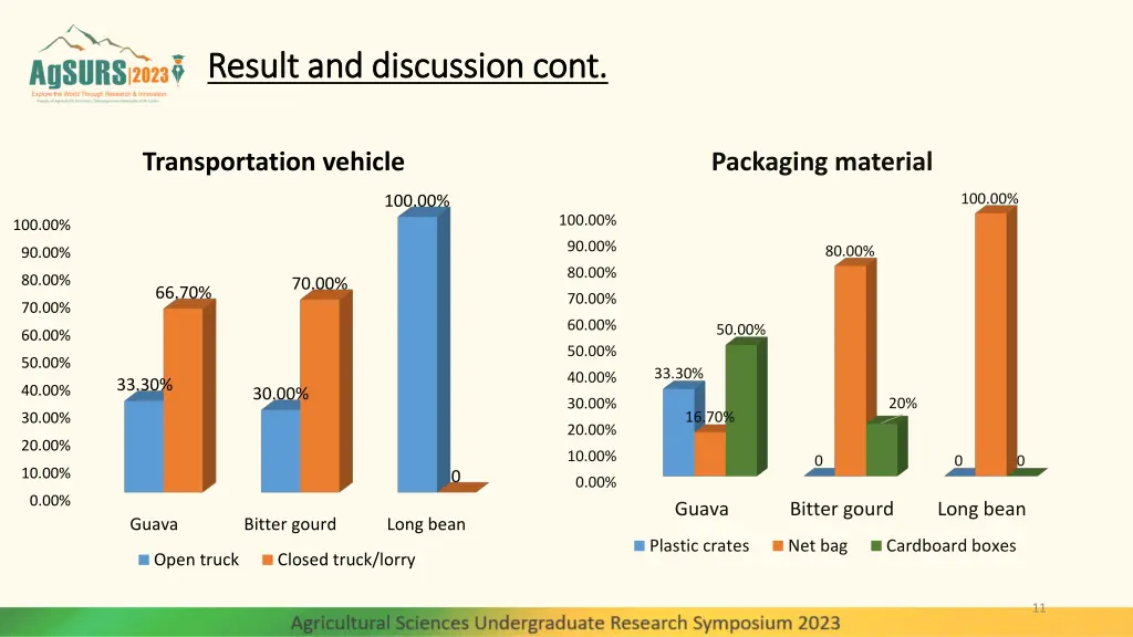 result and discussion cont result and discussion