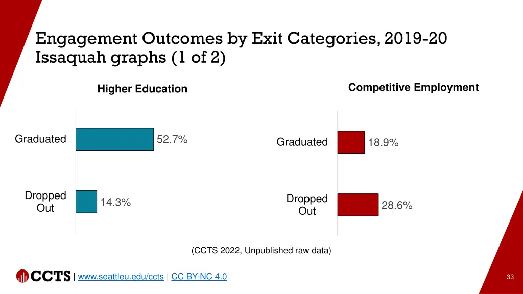 engagement outcomes by exit categories 2019 1