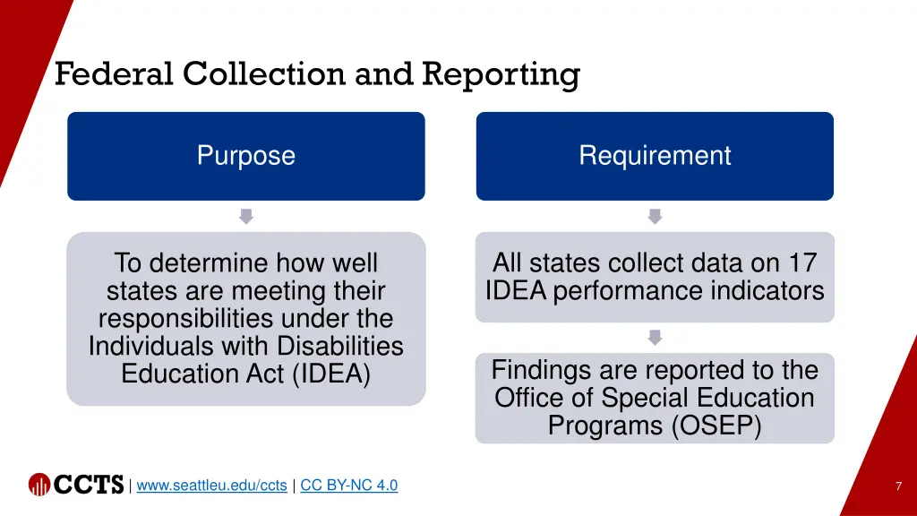federal collection and reporting