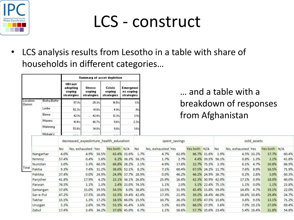 lcs construct 4