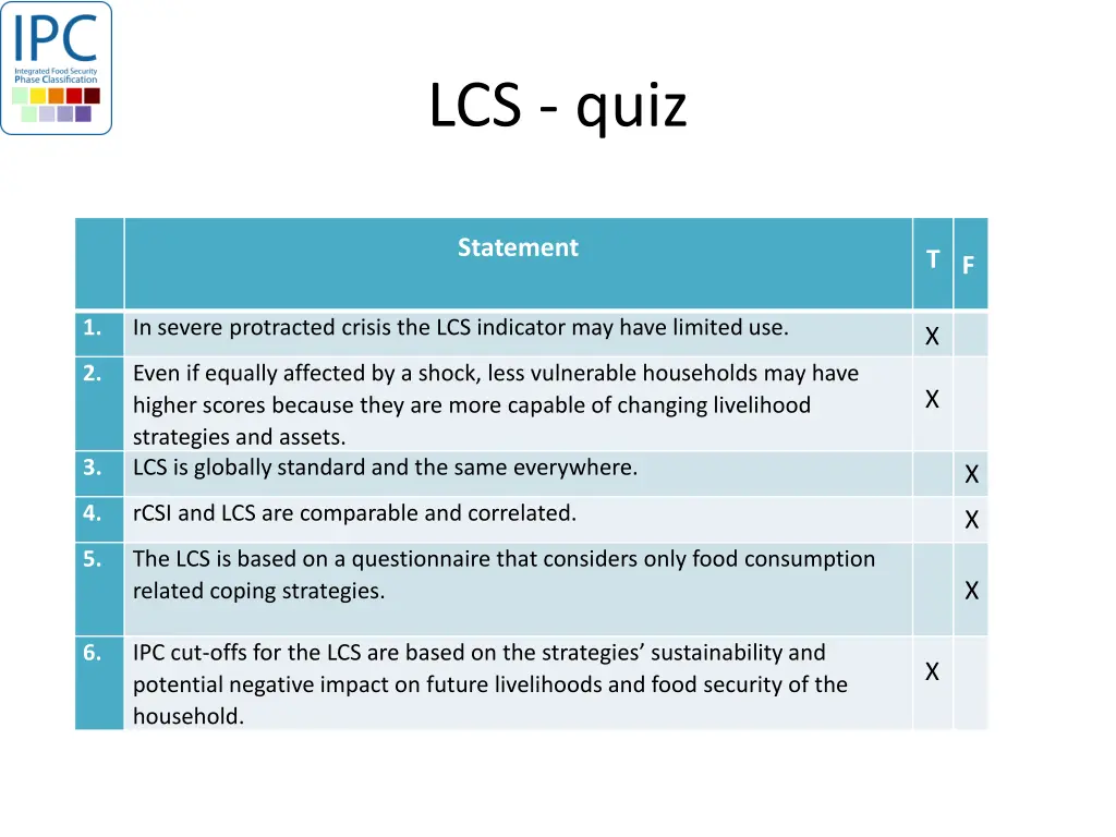 lcs quiz