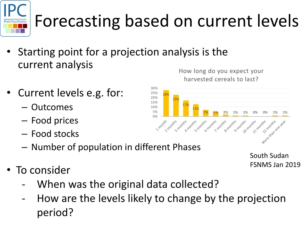 forecasting based on current levels